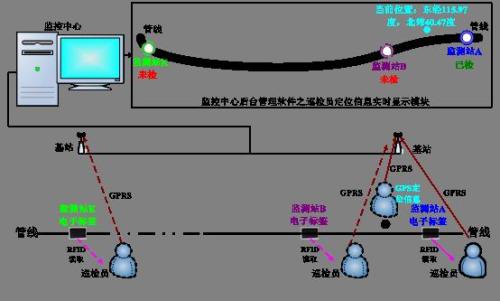 阜新新邱区巡更系统八号