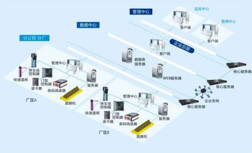 阜新新邱区食堂收费管理系统七号