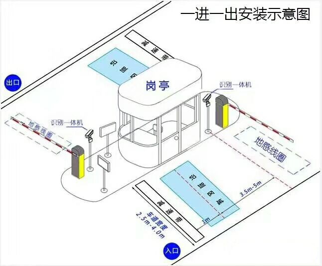 阜新新邱区标准车牌识别系统安装图