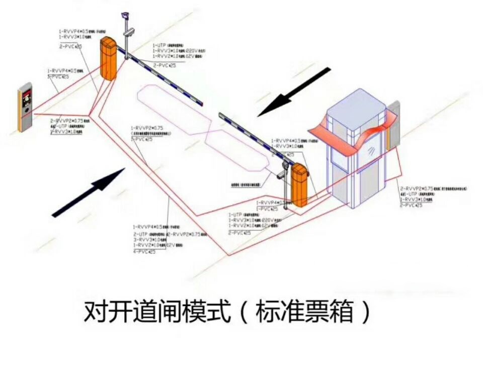 阜新新邱区对开道闸单通道收费系统