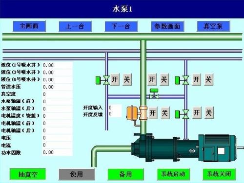 阜新新邱区水泵自动控制系统八号