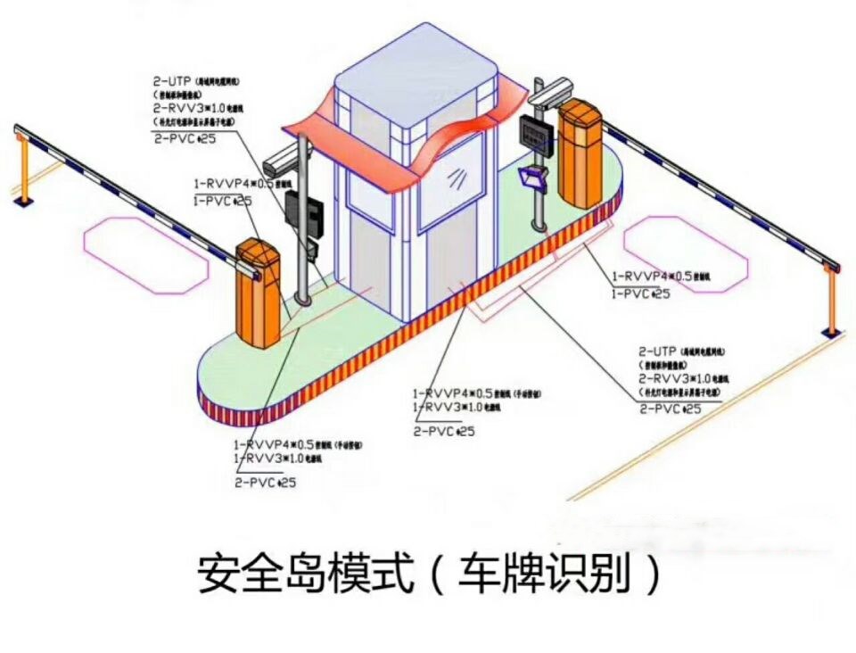 阜新新邱区双通道带岗亭车牌识别