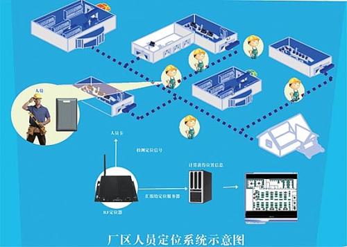 阜新新邱区人员定位系统四号