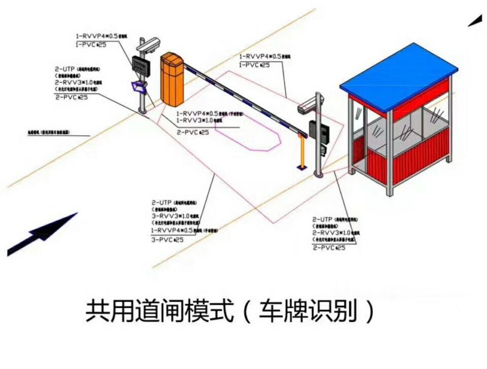 阜新新邱区单通道车牌识别系统施工