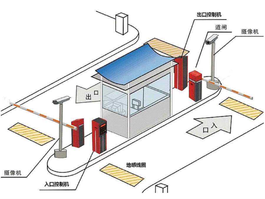 阜新新邱区标准双通道刷卡停车系统安装示意